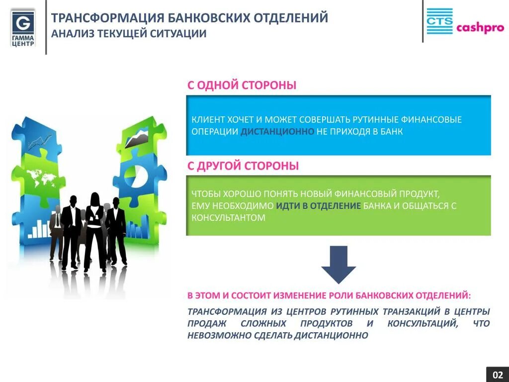 Этапы трансформации банковской системы. Трансформация банка. Цифровая трансформация банки. Направления трансформации банковской системы.