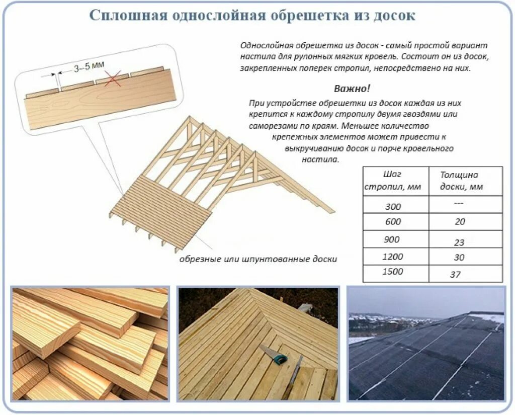 Обрешетка крыши какой доской