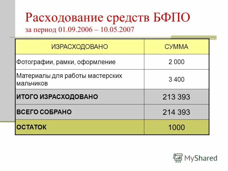 расход средства 1. расход средства 1. инсектицид монарх норма расхода на 10 литров. норма расхода фунгицида. тпс норма.