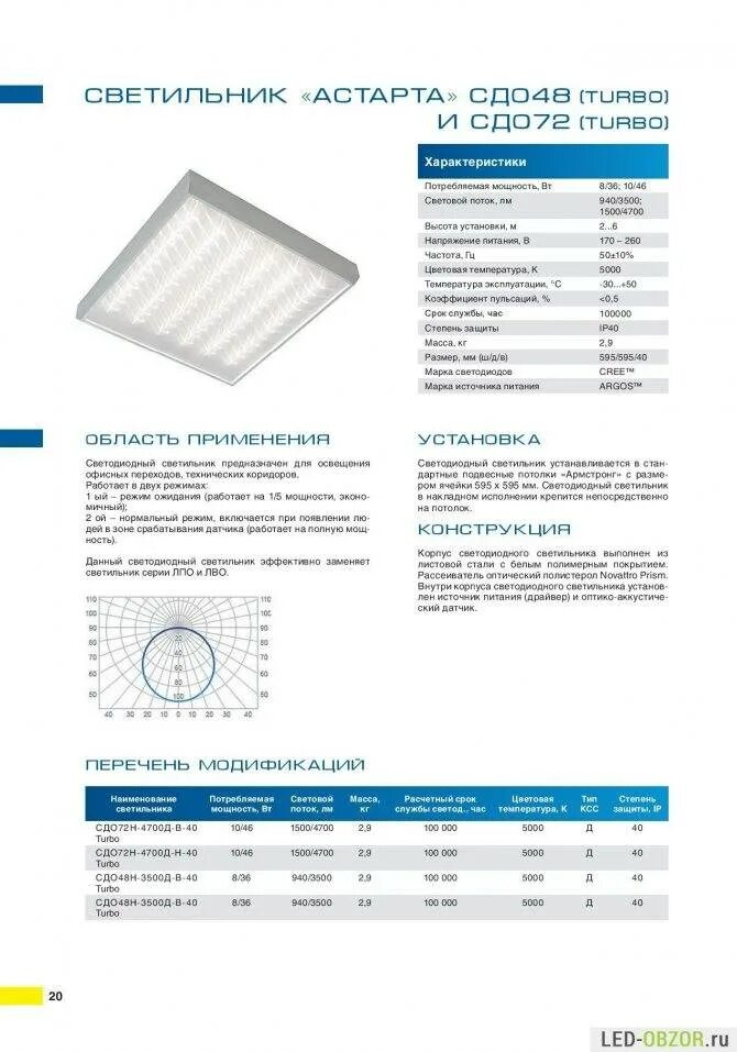 Потребляемая мощность светодиодной лампы. Светильник Армстронг 35вт. Светильник светодиодный Армстронг стандарт 30w-3600lm ВСЕСВЕТОДИОДЫ/1676. Светодиодный светильник на 500 ватт Потребляемая мощность-. Световой поток светодиодных светильников Армстронг.
