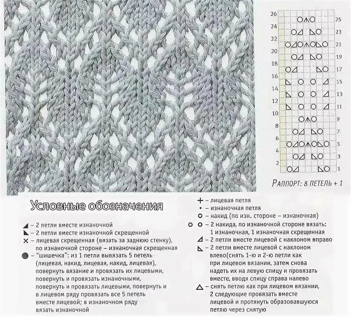 Ажурные узоры вязание детей спицами с описанием и схемами. Вязание из тонкой пряжи спицами схемы и описание. Схемы ажурных узоров спицами для тонкой пряжи. Простая ажурная вязка спицами для начинающих схемы. Схемы ажурных вертикальных спицами