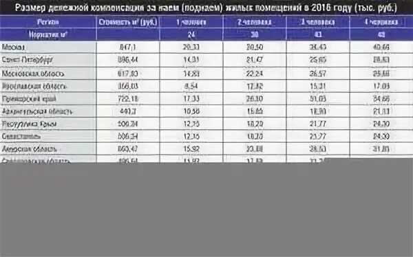 Поднаем военнослужащим в 2025 году калькулятор. Поднаем жилья военнослужащим в 2025 году. компенсация за поднаем жилья военнослужащим в 2025. поднаем жилья военнослужащим в 2025 году калькулятор. компенсация за поднаем жилья военнослужащим в 2025 году.
