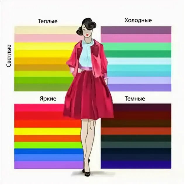Теплые и холодные цвета сочетания. Сочетание цветов в одежде. теплые цвета в одежде. теплые и холодные тона в одежде. сочетание холодных оттенков в одежде.