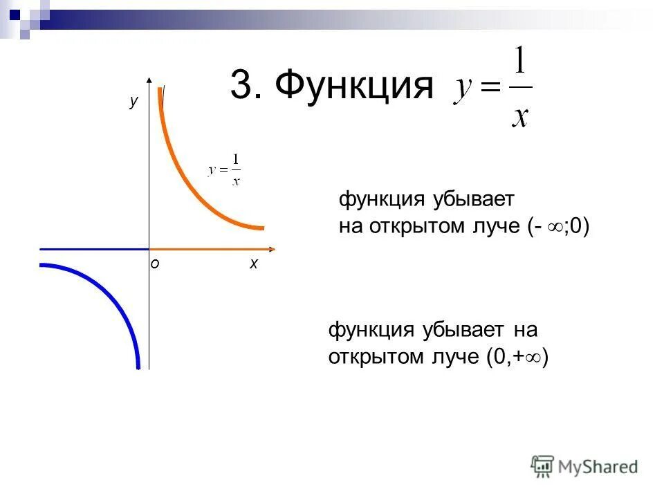 Нисходящая функция. Убывающая функция. Функция убывает. Пример убывающей функции. Убывающая функция примеры.