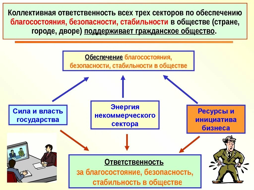 Коллективная ответственность. Виды ответственности коллективная. Коллективная ответственность примеры. Принцип коллективной ответственности -.