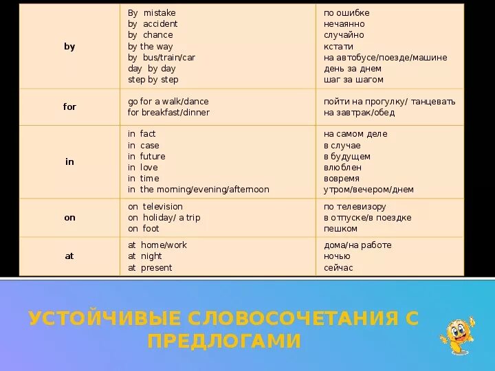 She предлоги. Устойчивые предлоги в английском языке.
