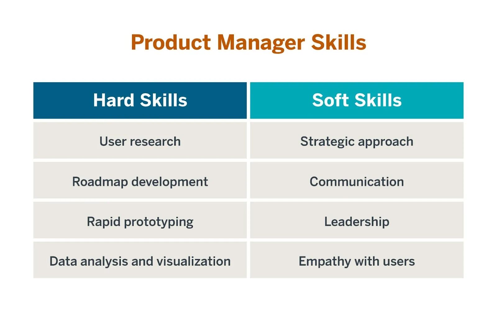 Manage skills. Hard skills менеджера проекта. product manager. hard skills product manager. hard и soft skills менеджера.