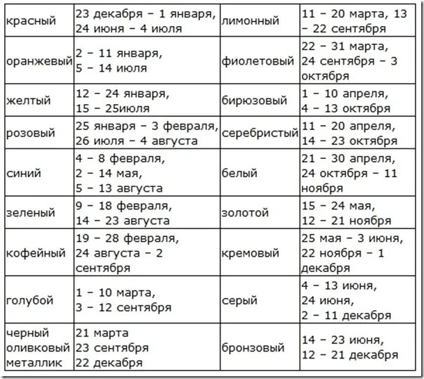 Какой цветок по дате рождения