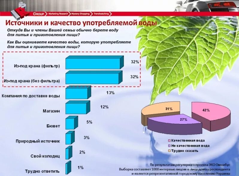 Качество воды качество жизни. Опрос по качеству воды. Опрос про питьевую воду. Качество воды. Опрос по экономии воды.