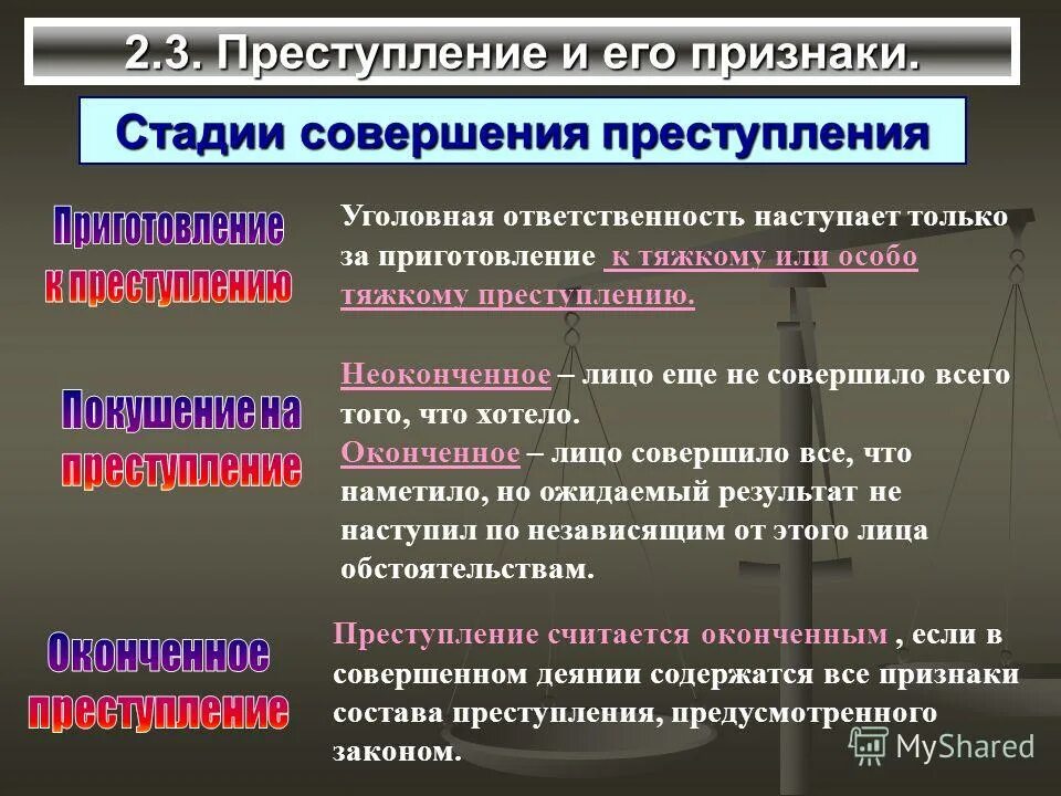 Гражданские правонарушения тест. Стадии совершениепреступление.