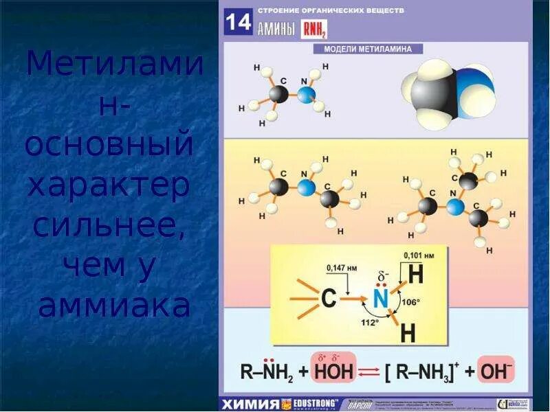 Молекула метиламина. Строение метиламина. Метиламин химическая связь. Ch3nh2 структурная формула. Диметиламин и аммиак.