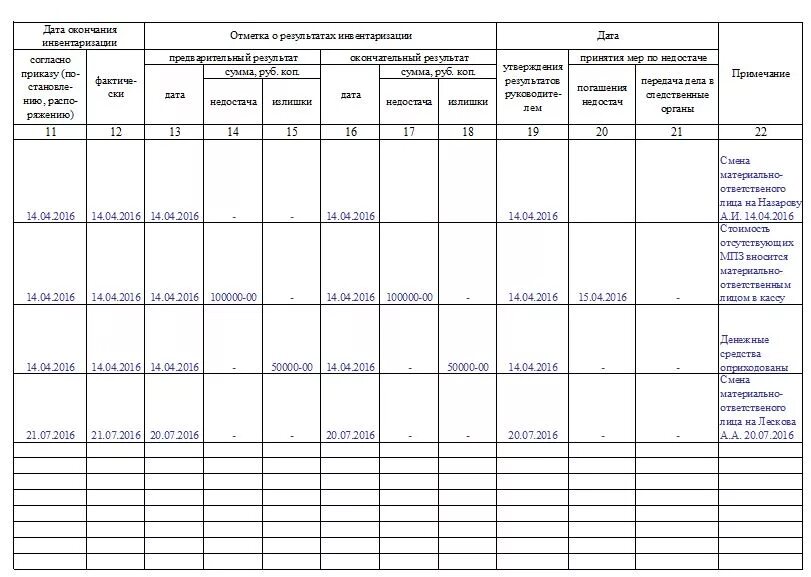 Учетная документация инвентаризации. Инв 23 пример заполнения инвентаризация. Журнал инвентаризации образец заполнения. Журнал учета контроля приказов инв 23. Как правильно заполнить журнал инвентаризации.
