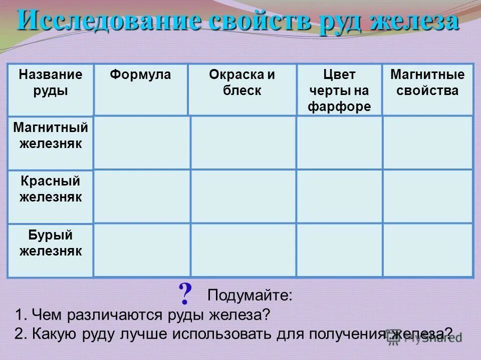 Название руд. Рудняк полезные ископаемые. Руды названия. Руда с названием. Название руд.
