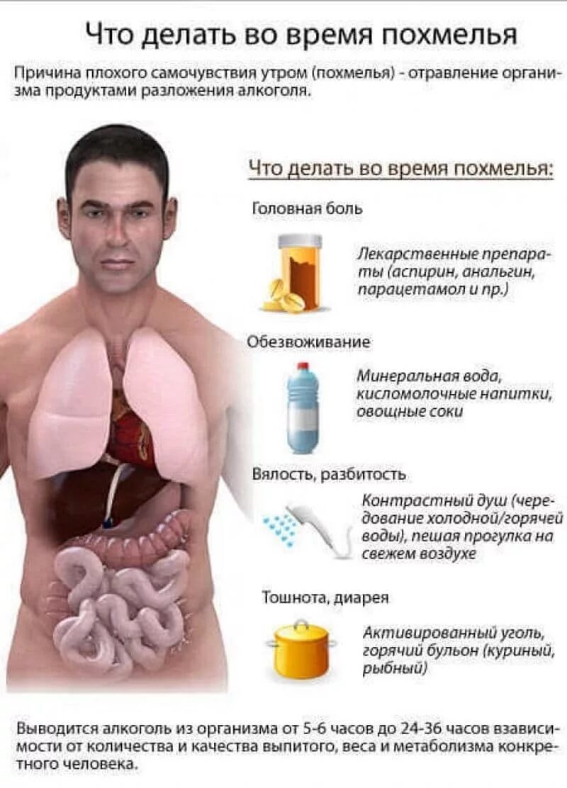 Как быстро снять опьянение