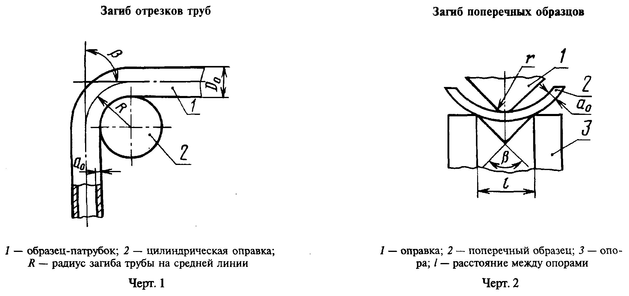 Тема гиб. Минимальный радиус загиба трубы. Радиус гиба трубы чертеж. Радиусы гиба трубы таблица. Радиус загиба 25 арматуры.