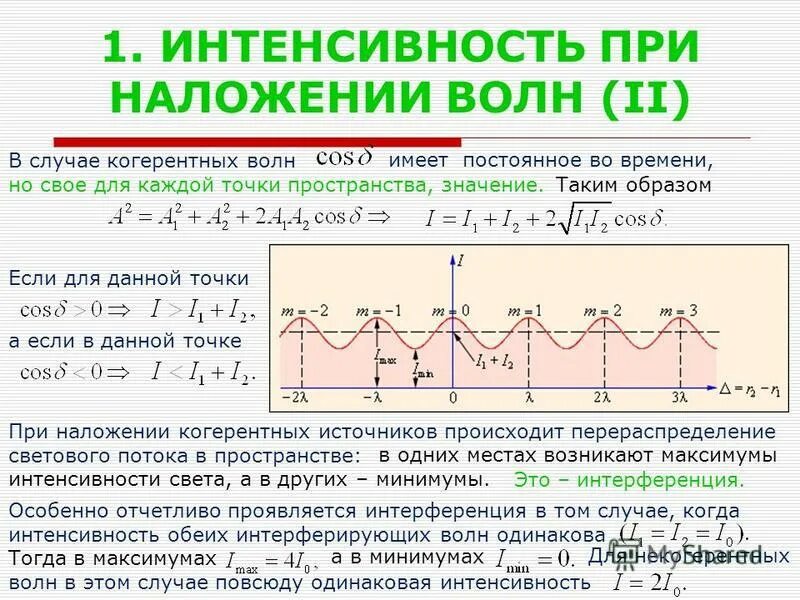 две одинаковых волны частотой