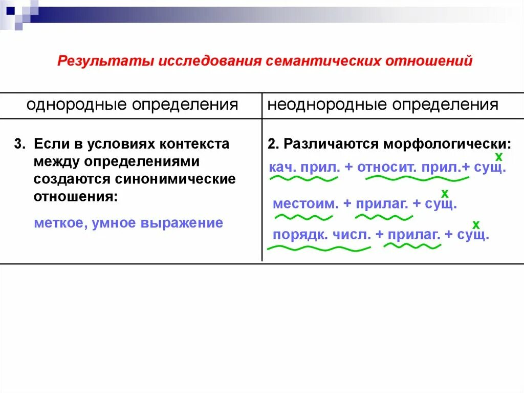 Эпитеты как однородные определения. Как различать однородные и неоднородные определения 8 класс. Как понять однородные и неоднородные определения 8 класс. Однородные и неоднородные определения 8 класс правило. Однородные и неоднородные определения 5 класс.