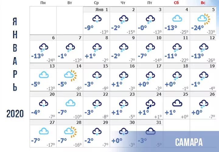 Какой будет январь в россии