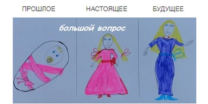Символ прошлого настоящего и будущего. Рисунки символы обозначающие прошлое настоящее и будущее. рисунок прошлое настоящее будущее. рисунки символ обозначаюшипрошлое настоящее ибудуши. рисунок символ прошлого настоящего и будущего.