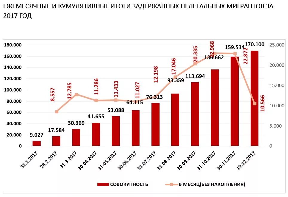 Миграция в российской федерации 2022. Незаконная миграция в России статистика 2020. Трудовая миграция в России 2020 статистика. Турция миграция статистика. Статистика незаконной миграции.