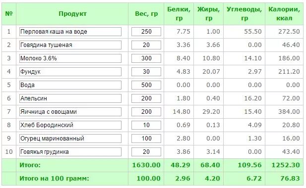 Крупы калорийность на 100 грамм вареной. Колько каллрпий в воде. Калории в воде. Стакан воды ккал. Гречка бжу на 100 грамм вареной