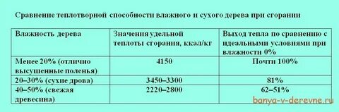 Теплотворным как пишется