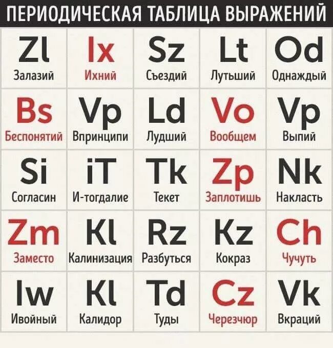 Латинский алфавит таблицы менделеева Латинский алфавит 130х30см