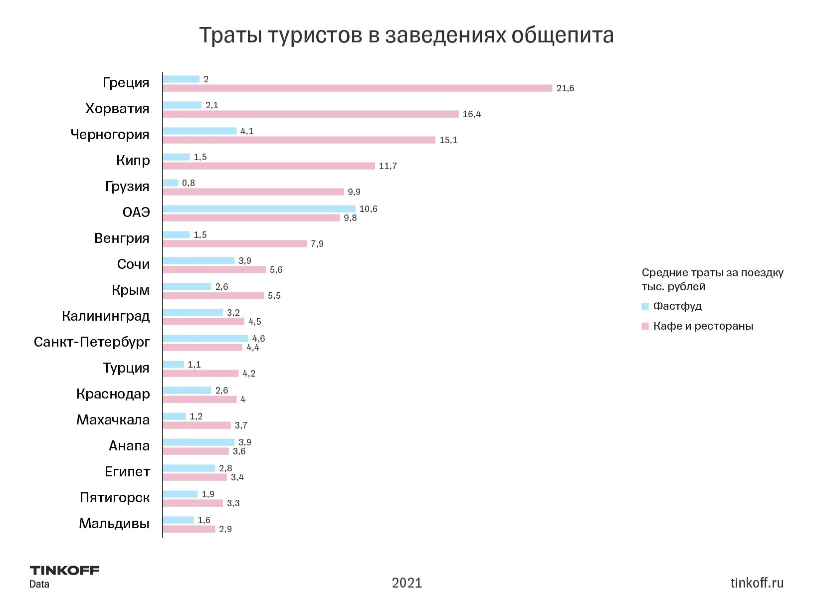 Траты туристов. Опрос траты на путешествия. Сколько россияне тратят на путешествия. Опрос про путешествия.