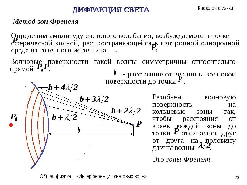 Дифракция метод зон Френеля. Метод зон Френеля для дифракционной решетки. Метод зон Френеля прямолинейное распространение света кратко. Дифракционная решетка зоны Френеля.