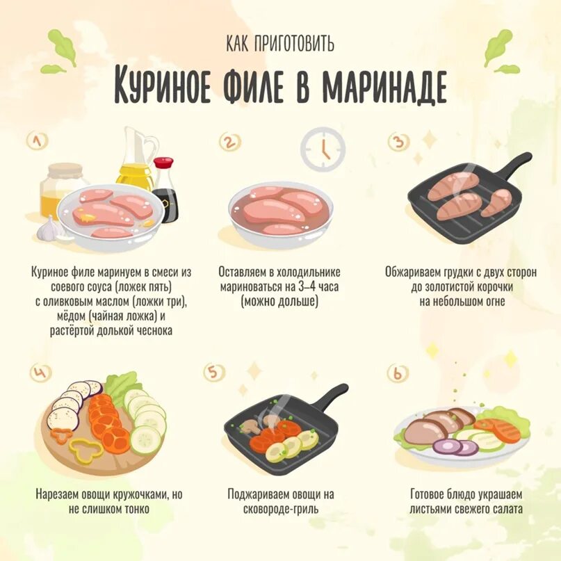 Куриное филе технология приготовления. Как сварить куриное филе. Варка куриного филе. Отварить куриное филе.