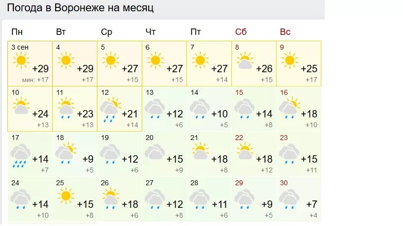 Гисметео лиски 10 дней гисметео воронежской