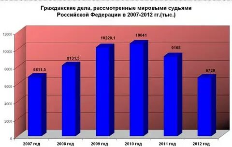 Мировое дело 5