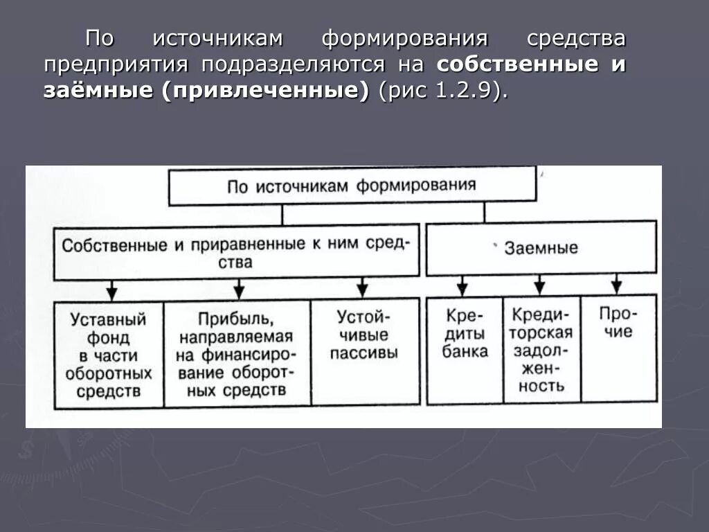 Источники формирования средств организации подразделяются на. По источникам формирования основные фонды классифицируются:. Источники формирования средств предприятия подразделяется на. Источники формирования основного капитала.