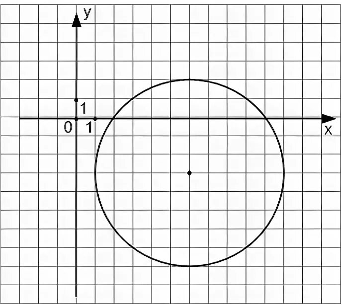 Уравнение окружности изображенной на рисунке. Уравнение окружности. Задания уравнения окружности на рисунке. Запишите уравнение окружности изображенной на рисунке.