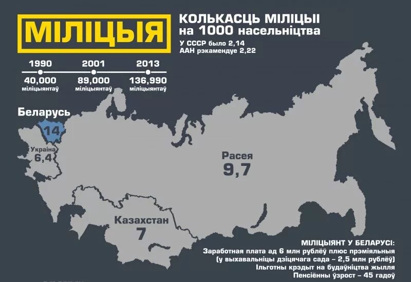 Сколько в беларуси рабочих. Полиция численность в Беларуси. Количество милиции на душу населения. Количество милиции в Беларуси на душу населения. Количество ментов на душу населения в Беларуси.