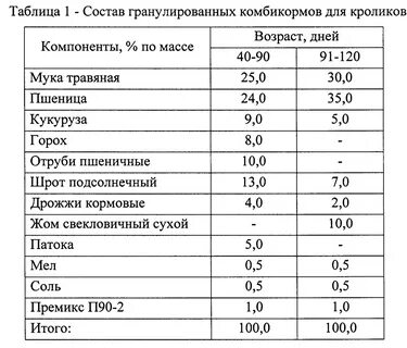 Таблица состав комбикорма