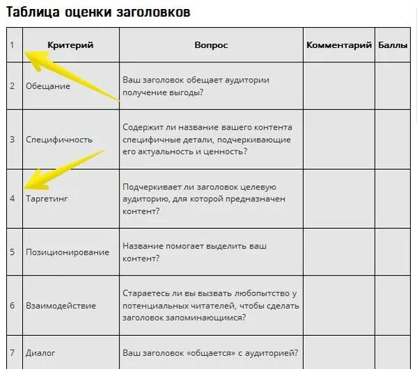 Заголовок к тексту. Пример описания целевой аудитории магазина. К современные образовательные технологии. Целевой заголовок. Заголовок виды заголовков.