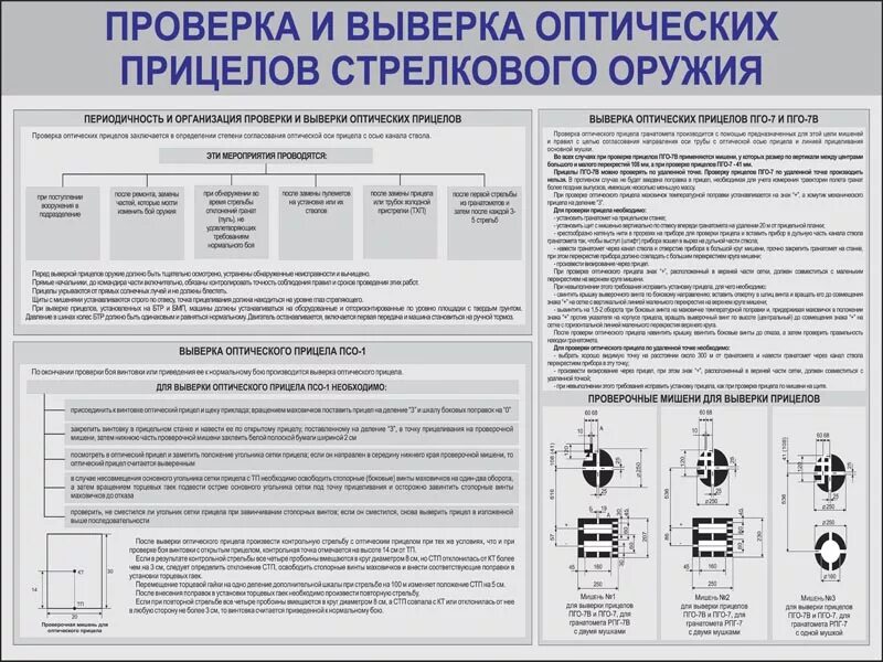 приведение к нормальному бою ак-74 м. выверка оптических прицелов плакат. таблица пристрелки ак 74м. приведение автомата к нормальному бою. приведение стрелкового оружия к нормальному бою.