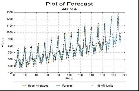Forecast перевод
