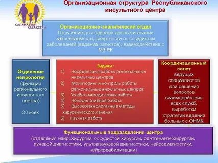 Задачи неврологического отделения