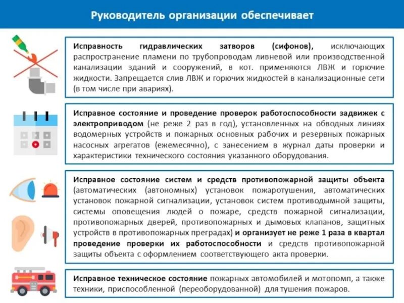 Проведение испытаний пожарной сигнализации. Проверка работоспособности систем противопожарной защиты. Периодичность проверки систем и средств противопожарной защиты. Периодичность проведения испытаний пожарных средств. Периодичность проверки систем противопожарной защиты.