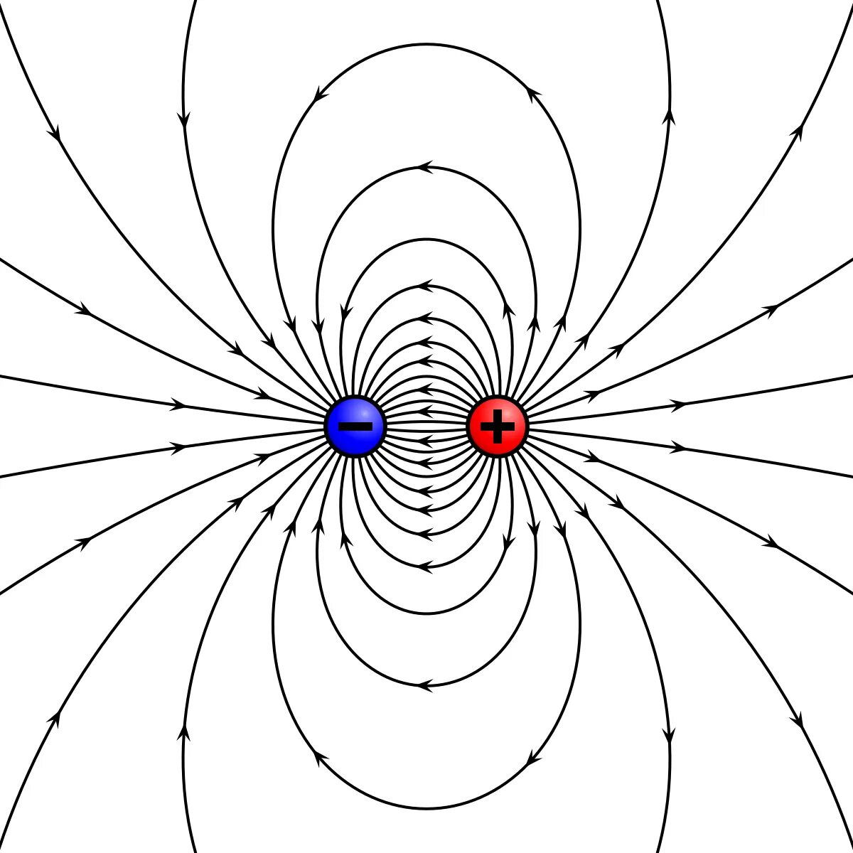 Силовые линии электрического и магнитного полей. Симметричное магнитное поле. Электрическое поле земли. Разложение белого света в спектр с помощью дифракционной решетки. Симметричное магнитное поле.