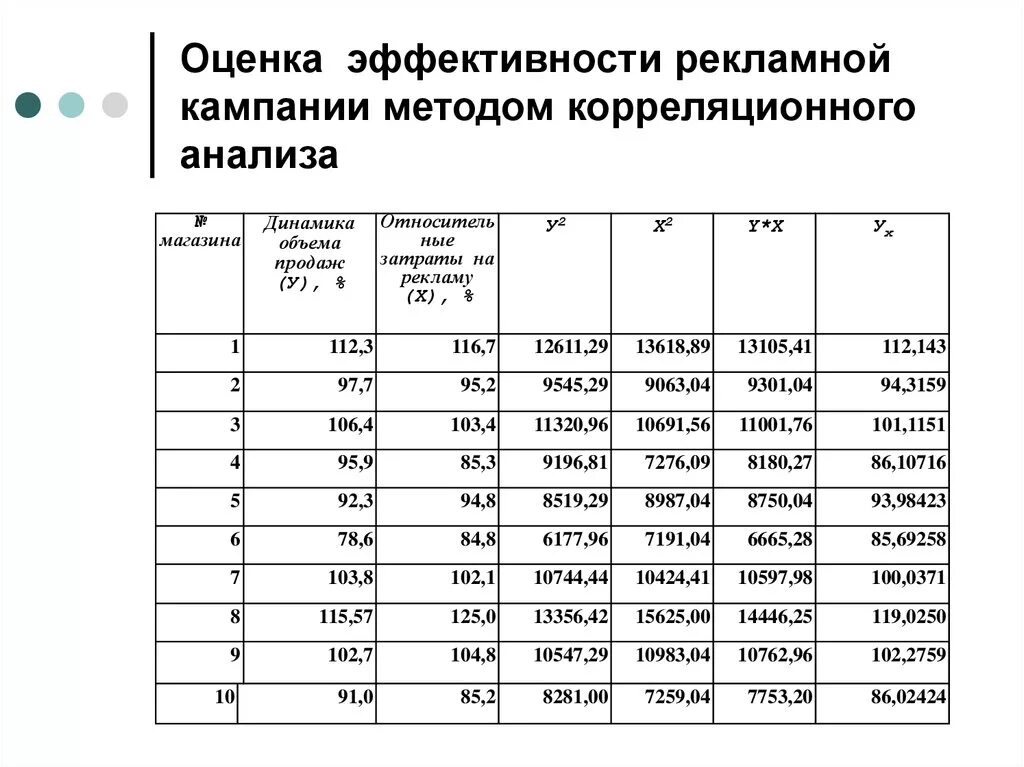 Оценка эффективности рекламной кампании. Анализ эффективности рекламной кампании таблица. Оценка эффективности рекламной кампании таблица. Показатели эффективности рекламной компании. Эффективность рекламных мероприятий