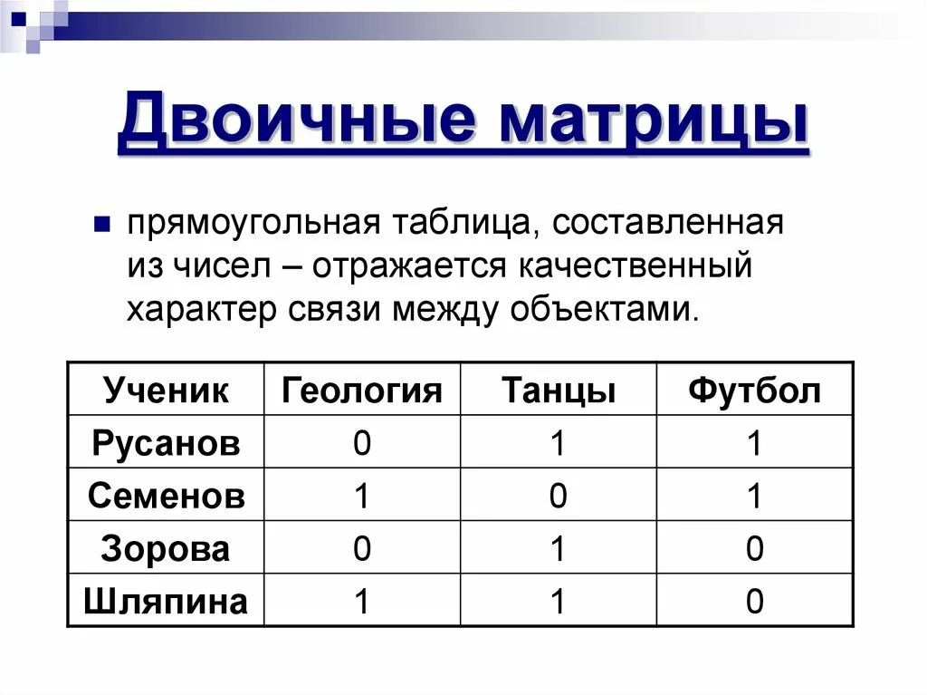 Таблица типа двоичная матрица. Табличная модель типа двоичная матрица. Таблица двоичная матрица по информатике. Пример двоичной матрицы. Матрица прямоугольная таблица