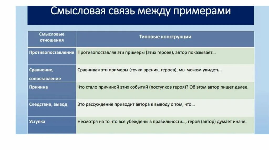 Смысловые связи русский язык. Смысловая связь между примерами. Связь между примерами в сочинении ЕГЭ. Связь между примерами ЕГЭ. Смысловая связь между примерами примеры.