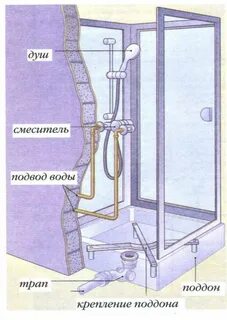 Как подключить кабинку