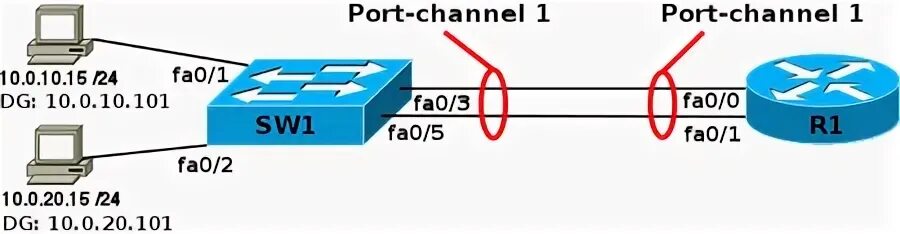 Агрегирование каналов Cisco. Агрегация каналов ETHERCHANNEL. Port channel Cisco. Агрегирование каналов Cisco LACP.