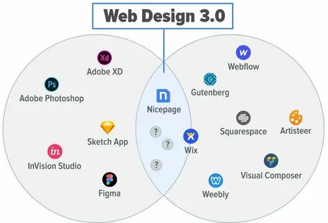 Web3 integration как открыть карточку хомяк