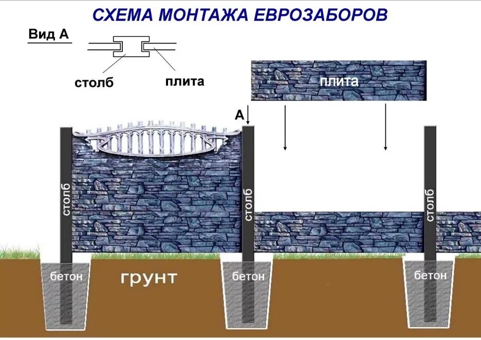 Бетонирование столбов для забора м300. Крепление бетонного забора. Монтаж бетонного забора. Установка бетон забор. Железобетонные панели ограждения.