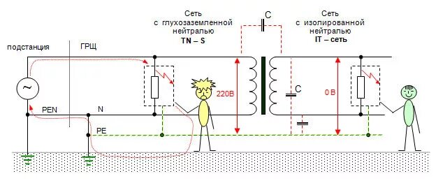 Изолированный ноль. Заземление трансформатора с изолированной нейтралью. Схема заземления с глухозаземленной нейтралью. Схема включения заземляющего трансформатора. Схема подключения трансформатора с изолированной нейтралью.